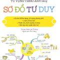 PDF | Học nhanh 600+ từ vựng tiếng Anh bằng sơ đồ tư duy, Khâu Luật Thương