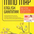PDF | Mind Map English Grammar, Ngữ pháp tiếng Anh bằng sơ đồ tư Duy