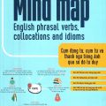PDF | Mind Map English Phrasal verbs, collocations and idioms, Lê Văn Hùng